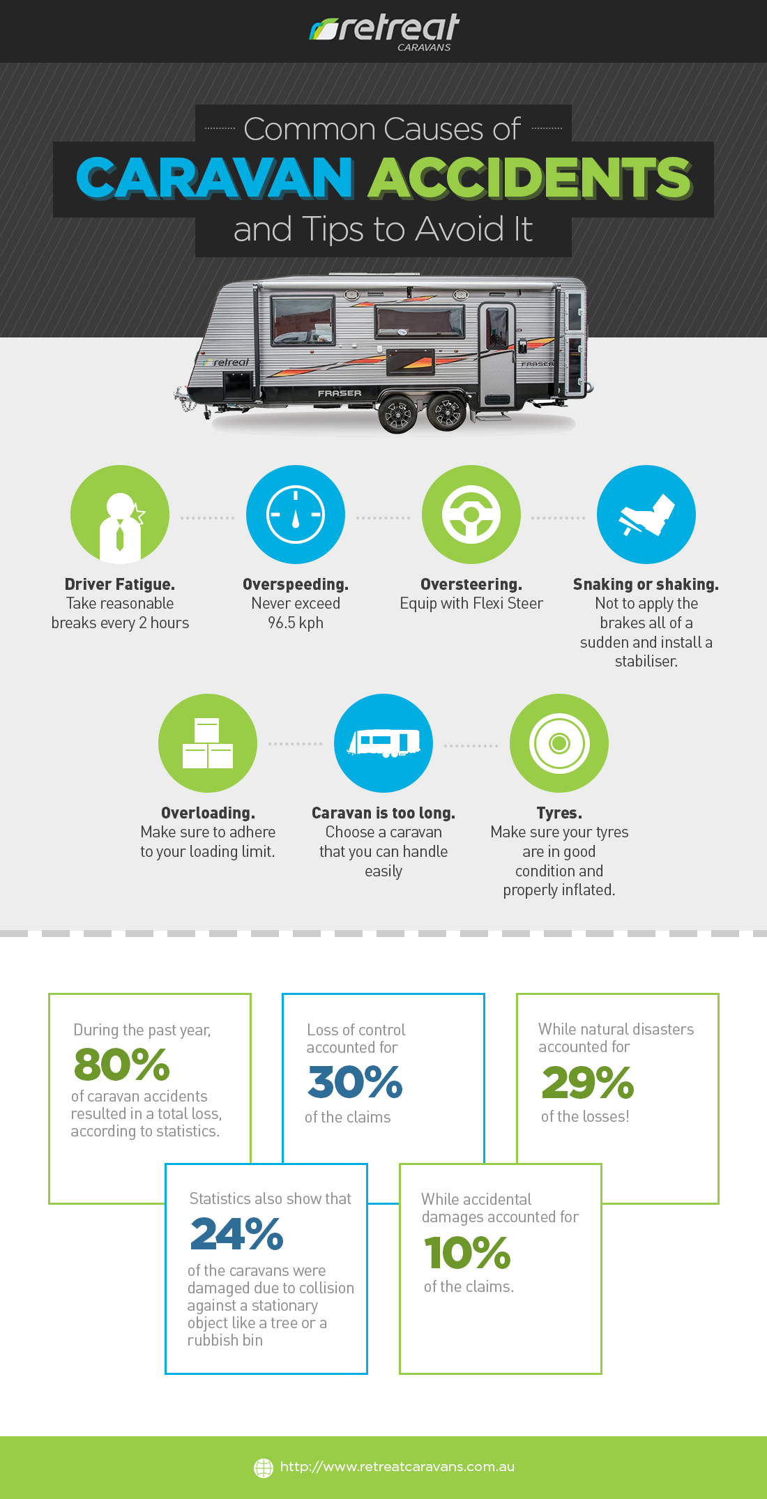 Top-Causes-of-Caravan-Accidents-Infographic.png