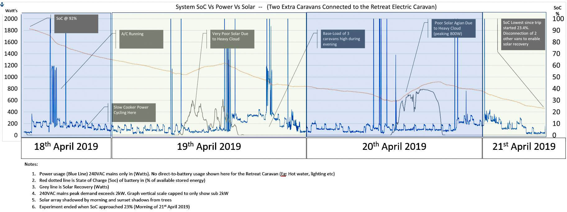 Power-Usage-Chart