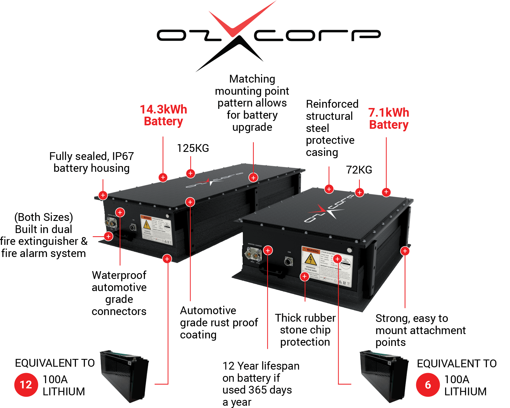 ERV: Electric Caravans - The World's First All-Electric RV