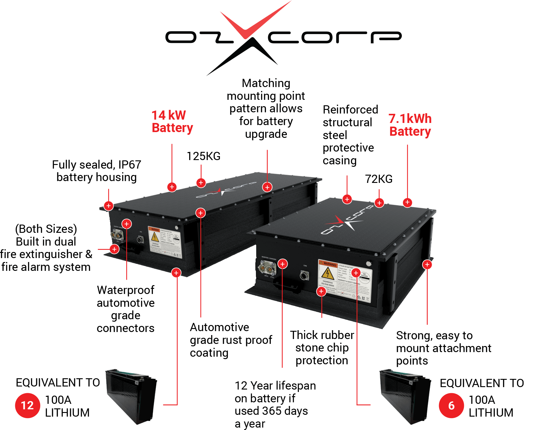 Rxp6 1 1