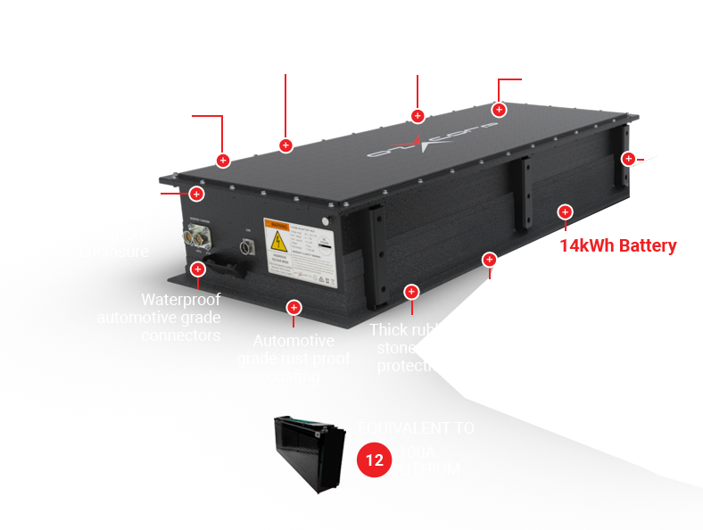 ozxcorp battery